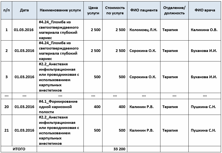 Схема арм экономиста