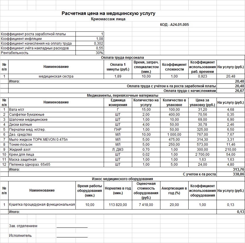 Карта услуг. Технологическая карта для расчета себестоимости медицинских услуг. Технологическая карта расчета стоимости медицинской услуги образец. Калькуляция медицинской услуги. Технологическая карта медицинской услуги.