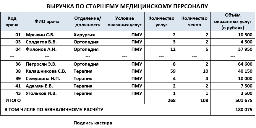 Записи исследований стол расщепления